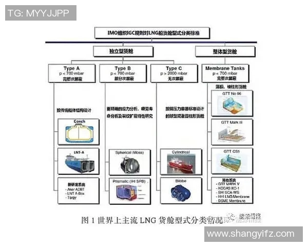 重磅专题：探索LNG产业链中的盯防技术创新与发展趋势